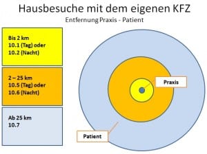 HausbesucheKFZ